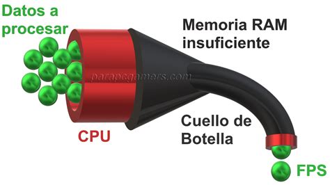 Qué es un Cuello de Botella y cómo evitarlo