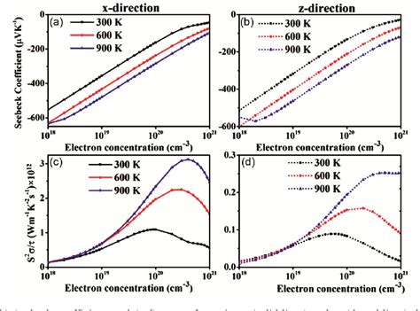 Figure 2 From Unravelling The Ultralow Thermal Conductivity Of Ternary