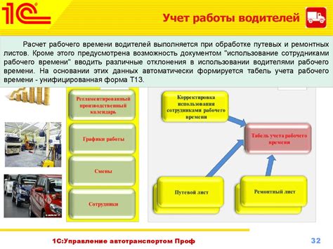 1С:Управление автотранспортом Проф - презентация онлайн