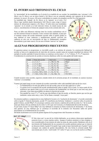 Escalas Armaduras Y Tonalidades El Ciclo De Quintas Pdf