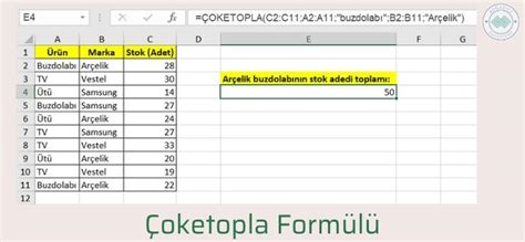 Yeni Başlayanlar için Kullanışlı Excel Formülleri