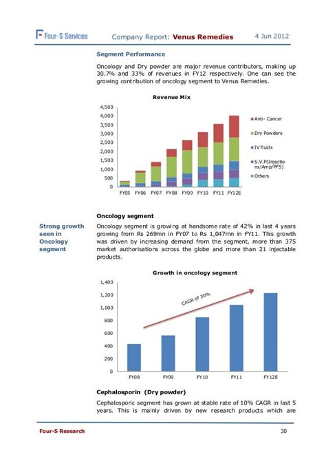 Venus Remedies Research Report: Initiating coverage