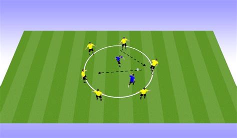 Football Soccer Forward Penetrating Pass Tactical Penetration Difficult