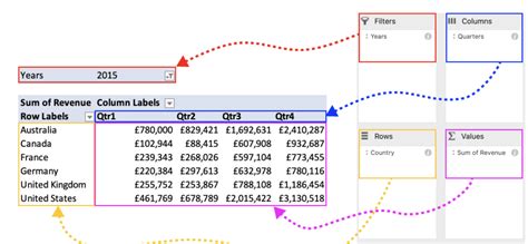 Microsoft Excel Pivot Tables - Learn Live Online