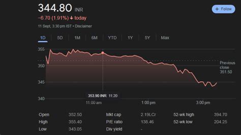 Jio Financial Services Share Price Target 2030 Live Track