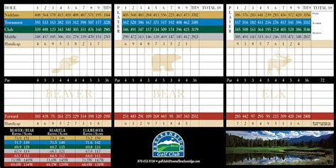 Breckenridge Golf Club | Golf ScoreCards, Inc.