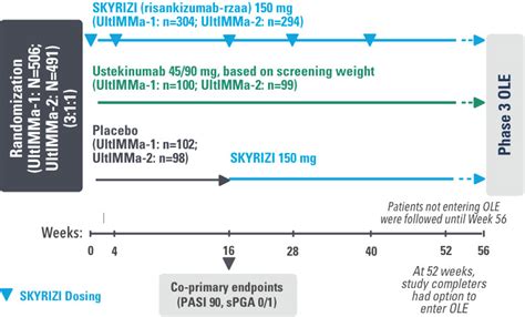 SKYRIZI® vs STELARA® in Head To Head Study