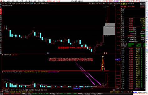 通达信股海突破必涨底部起涨中线抓牛神器 适合上班族 幅图选股公式 源码文件分享 金钻指标 公式网