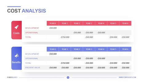 Cost Analysis Template | 7,000+ Slides | PowerSlides™