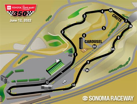 Sonoma Raceway Replaces Carousel With The Chute For 2022 Track Layout