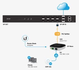 Mikrotik Gpon Onu Module, HD Png Download - kindpng