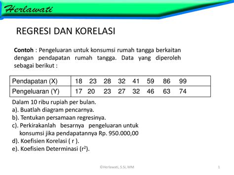 Detail Contoh Soal Regresi Dan Korelasi Koleksi Nomer 7