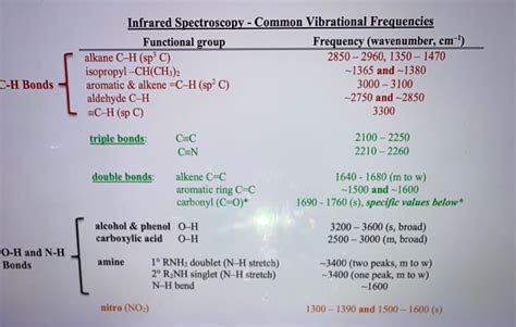 Solved Help Infrared Spectroscopy Lab Report Complete The Chegg