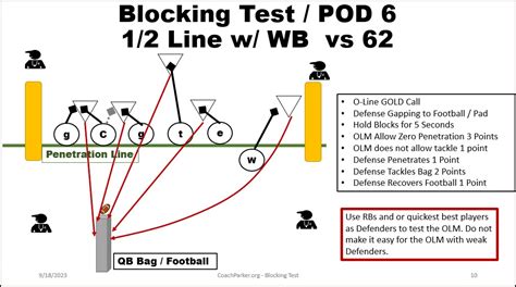 Youth Offensive Line Blocking Drills Test 10 Blocking Pods