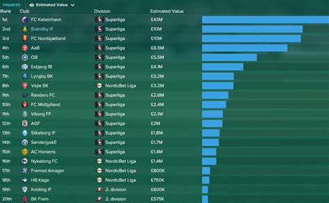 Fm17 The Rise Of Brondby Financials And Facilities The Regista