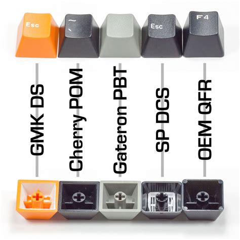 Keycapguides Mechanicalkeyboards