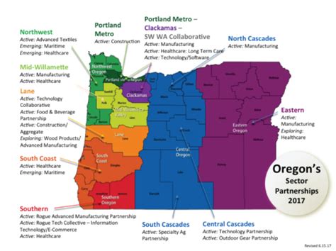 Initiatives Oregon Workforce Partnership