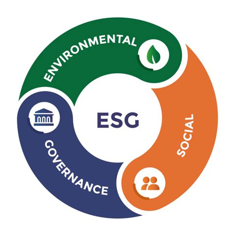 Entregue Su Plan Esg Y Logre M S Metas Con Ogsm