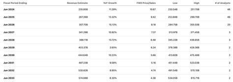 Microsoft Stock The Lost Decade Ahead Nasdaqmsft Seeking Alpha