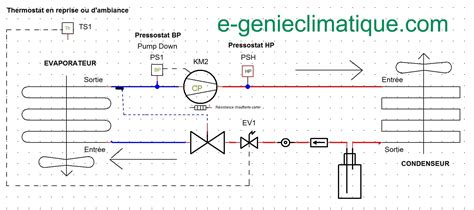 Froid12 Schéma électrique Arrêt compresseur Automatic Pump Down e