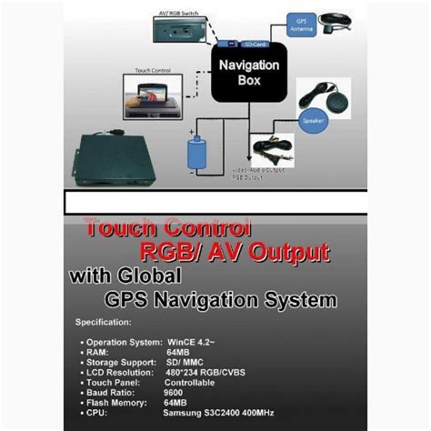 Универсальный навигационный блок Necvox NAV-502TP с сенсорным стеклом ...