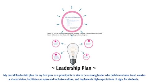 Leadership Plan By Alisa DeCesaro On Prezi