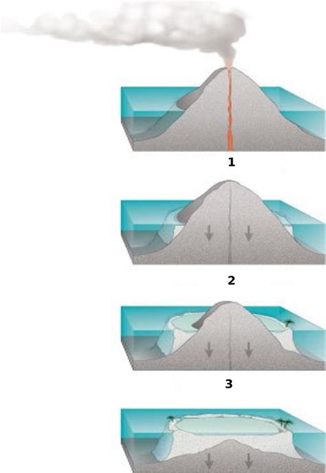 Atoll diagrams, Diagram Image: PICRYL - Public Domain Media Search ...