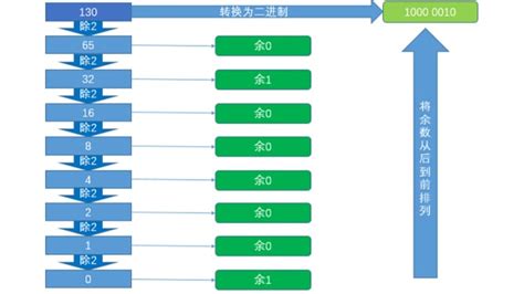 二进制数学术语搜狗百科