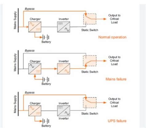 Line Interactive Ups