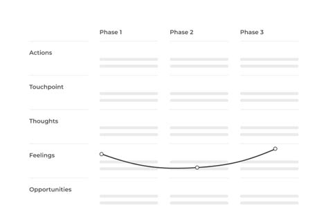 How to create a user experience map - LogRocket Blog