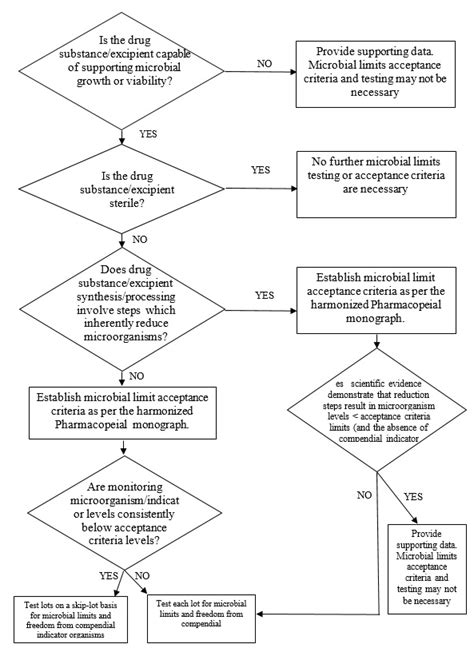 Specifications Test Procedures And Acceptance Criteria For New 60264 Hot Sex Picture