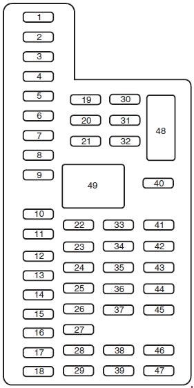 F Fuse Box Diagram