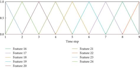 Time series visualization result. | Download Scientific Diagram