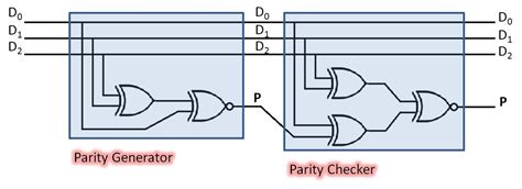 Parity Generator And Checker Circuit