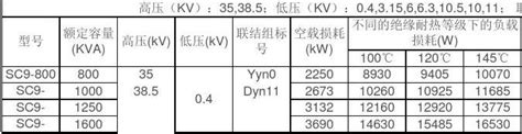 10kv、35kv干式电力变压器技术参数表word文档在线阅读与下载文档网