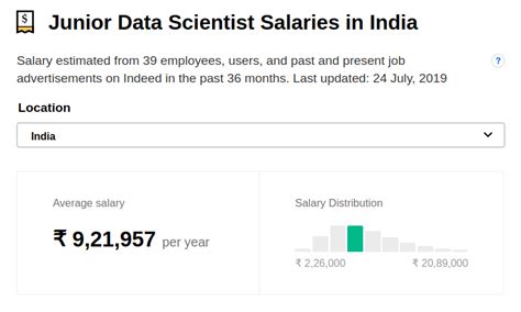 Data Scientist Salary in India based on different Scales - A Complete ... 