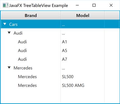 Javafx Treetableview