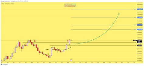 BINANCE STXUSD Chart Image By GDLongVN TradingView