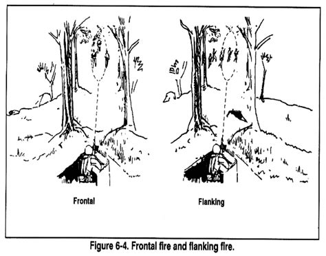 Fm Chapter Combat Techniques Of Fire