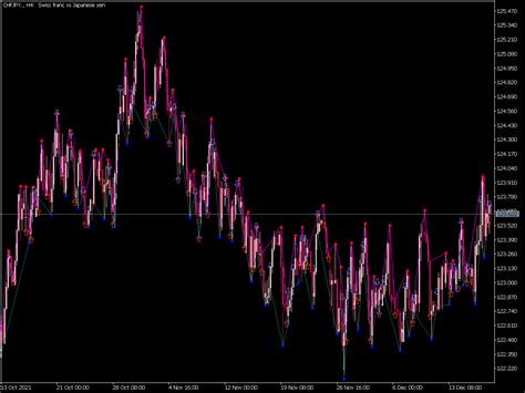 Fractal System ⋆ Great Mt5 Indicators Mq5 Or Ex5 ⋆ Best Metatrader