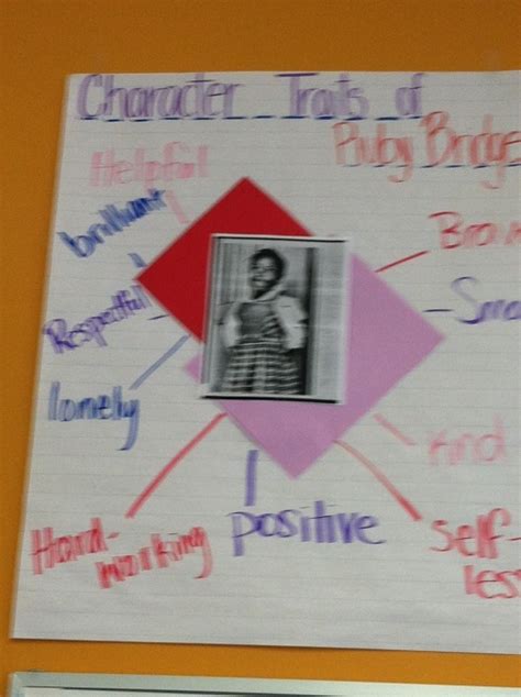 Characters Traits Ruby Bridges Lesson Plan Character Trait Black