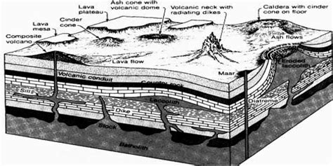 Volcanic Landforms - QS Study