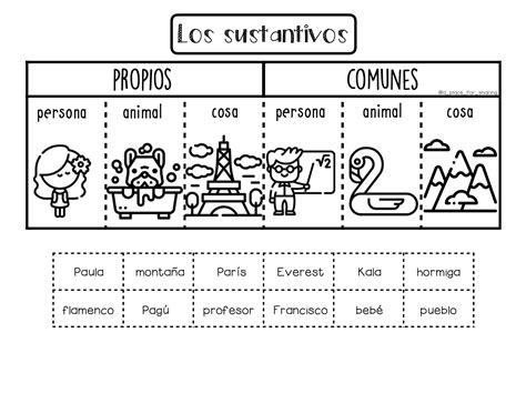 Profes Papel Tijera Los Sustantivos