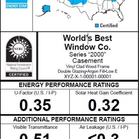 Energy Performance Ratings for Windows, Doors, and Skylights ...