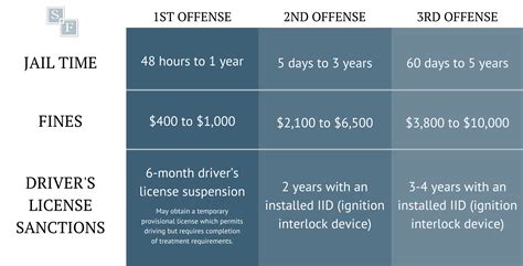 Everything You Need To Know About Dui In South Carolina