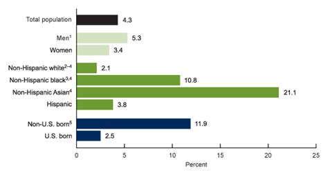 Products Data Briefs Number 361 March 2020