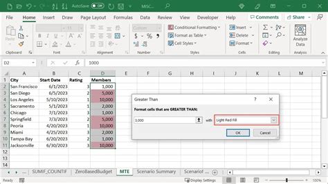 Voorwaardelijke Opmaak Gebruiken In Microsoft Excel