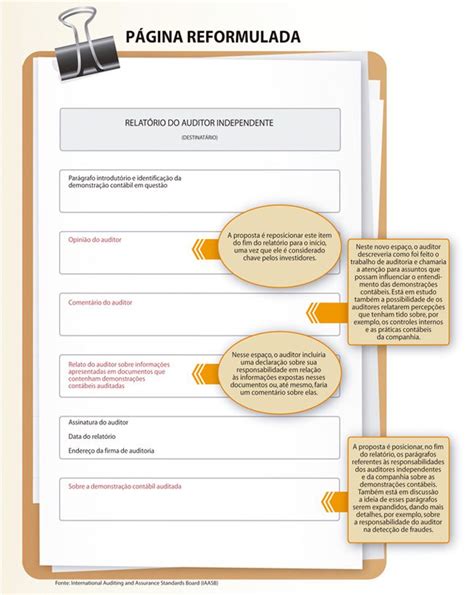 Exemplo De Relatorio De Auditoria