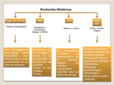 Investigaci N Social Cualitativa An Lisis Social Actual