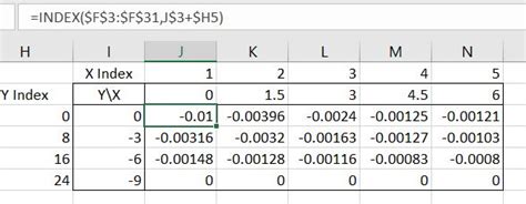 Contour Plots With Excel And Matplotlib Newton Excel Bach Not Just